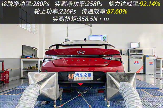 現代(進口) 伊蘭特(海外) 2022款 N