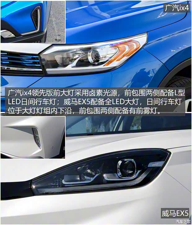 威馬汽車 威馬EX5 2018款 EX5 500 Extra創(chuàng)新版