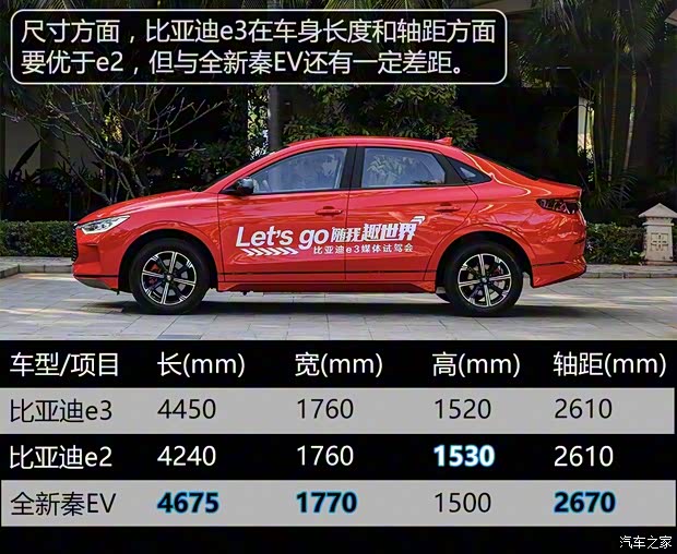 比亞迪 比亞迪e3 2020款 高續(xù)航版 耀·豪華型 比亞迪 比亞迪e3 2020款 高續(xù)航版 耀·豪華型