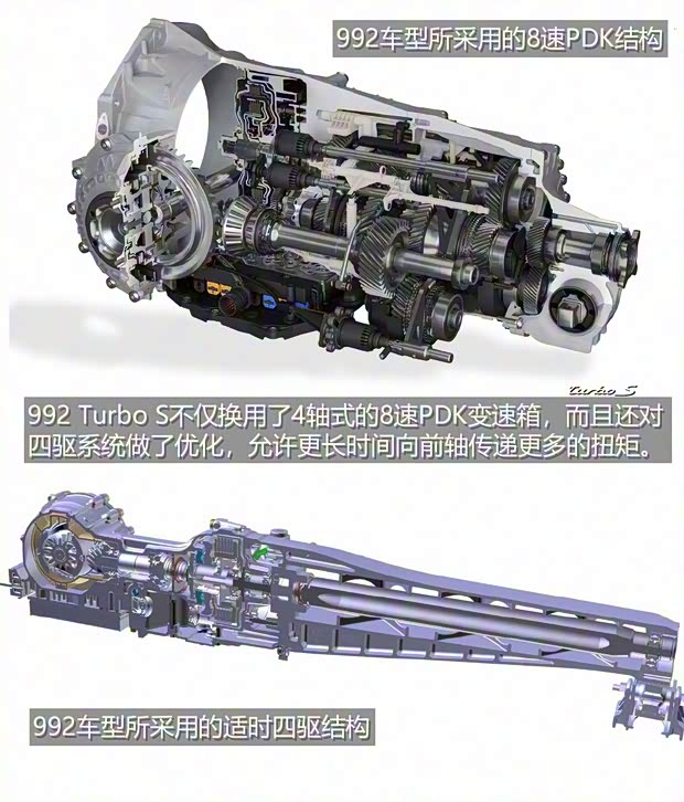 保時(shí)捷 保時(shí)捷911 2020款 Turbo S