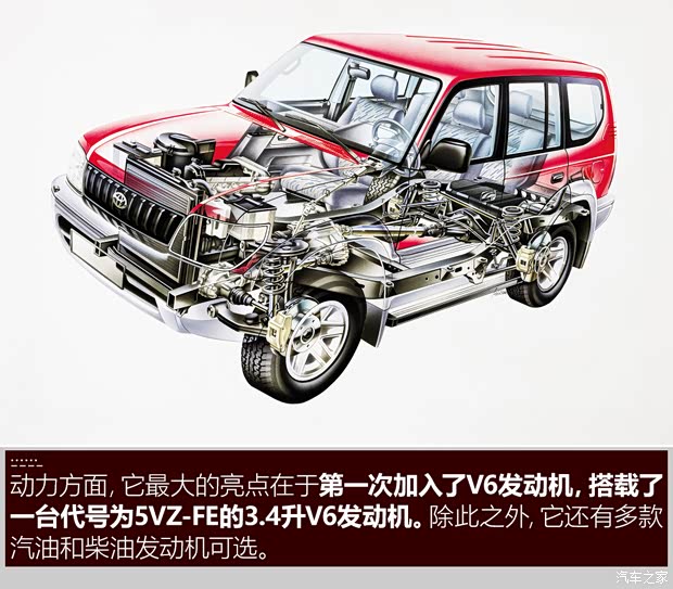 丰田(进口) 普拉多(进口) 2024款 美国版