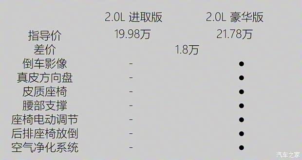 一汽丰田 亚洲龙 2019款 2.0L 进取版 一汽丰田 亚洲龙 2019款 2.0L 进取版