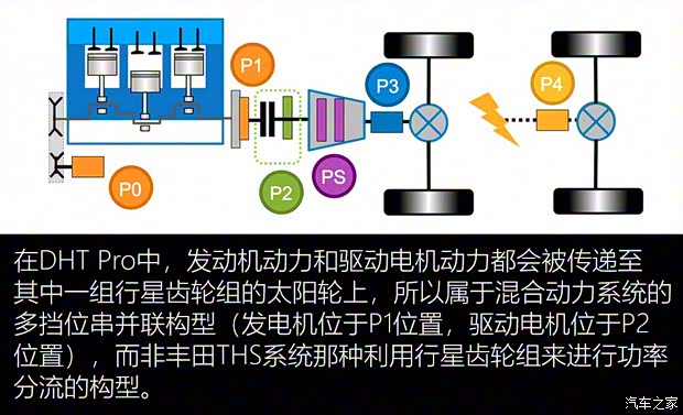 领克 领克01 2022款 1.5TD EM-F PM