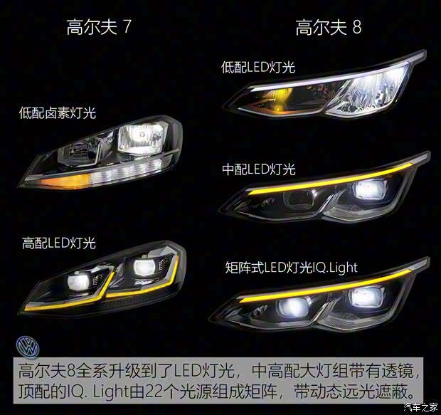 大眾(進(jìn)口) 高爾夫(進(jìn)口) 2020款 eTSI
