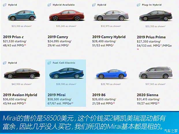 豐田(進(jìn)口) Mirai 2015款 基本型