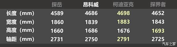 上汽通用别克 昂科威 2020款 20T 两驱豪华型