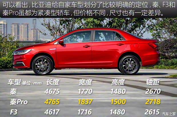 比亞迪 秦 2019款 1.5L 自動(dòng)豪華型