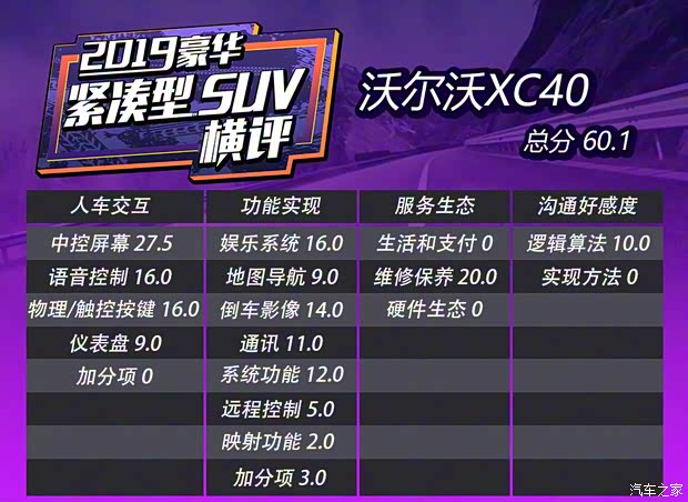 沃尔沃亚太 沃尔沃XC40 2020款 T5 四驱智雅运动版