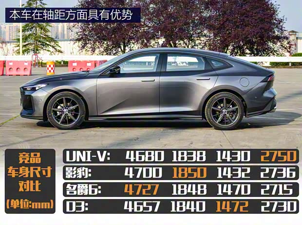 長(zhǎng)安汽車 長(zhǎng)安UNI-V 2022款 基本型