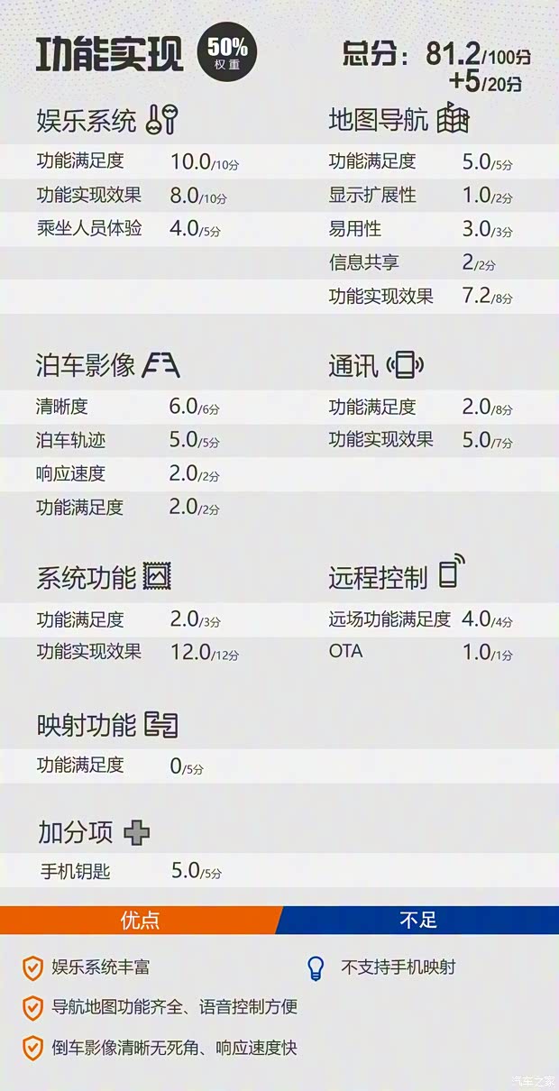 理想汽车 理想ONE 2020款 增程6座版 理想汽车 理想ONE 2020款 增程6座版