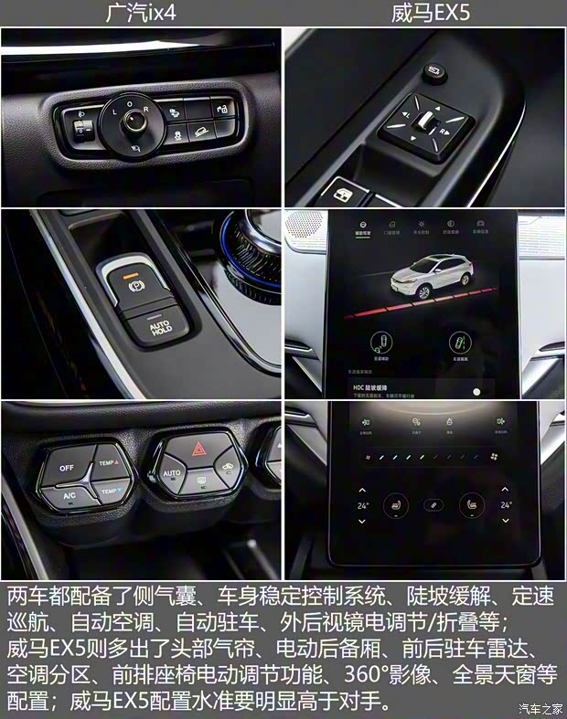 威马汽车 威马EX5 2018款 EX5 500 Extra创新版 威马汽车 威马EX5 2018款 EX5 500 Extra创新版