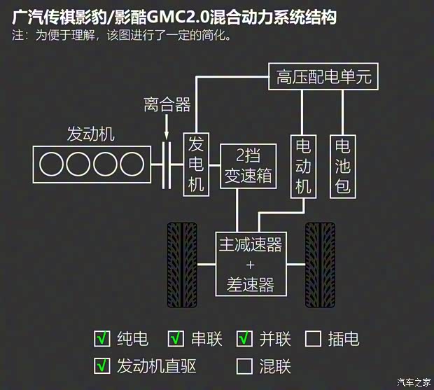 廣汽乘用車 影酷 2022款 2.0ATK 雙子星MAX版