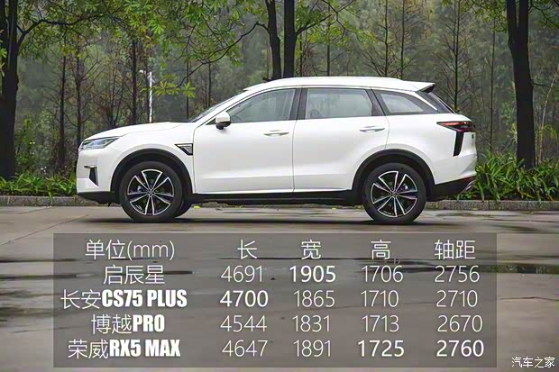 东风启辰 启辰星 2020款 试装车 东风启辰 启辰星 2020款 试装车