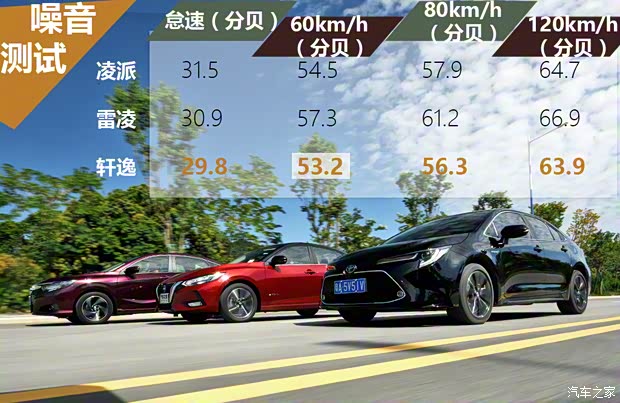 广汽本田 凌派 2022款 1.5L 锐·旗舰版