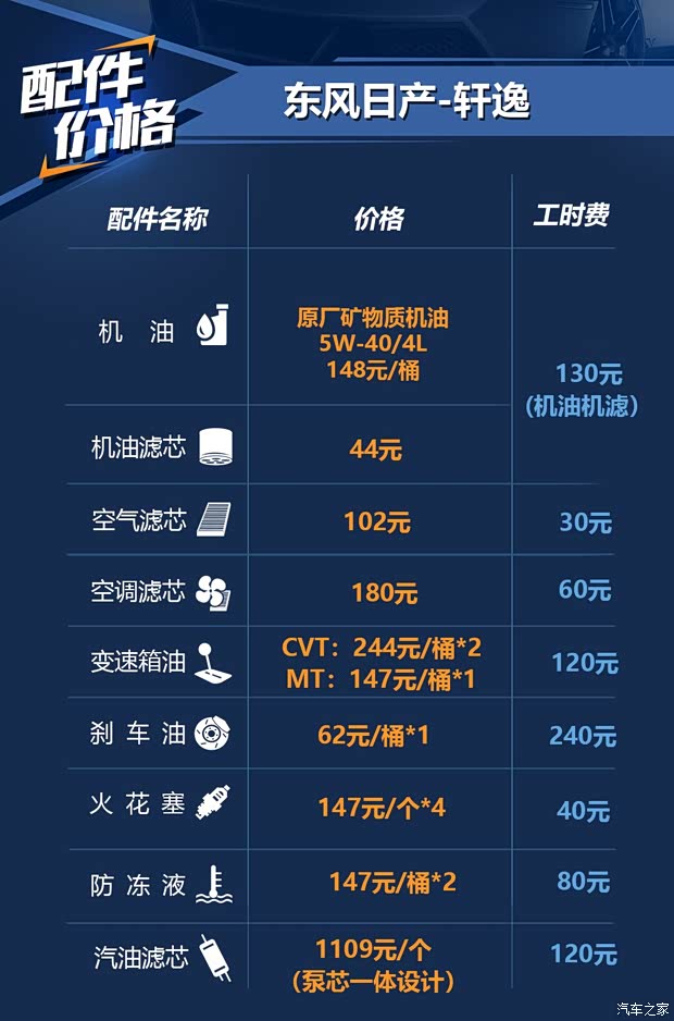 東風(fēng)日產(chǎn) 軒逸·純電 2018款 智尊版