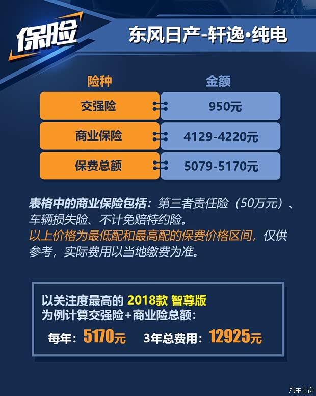 东风日产 轩逸·纯电 2018款 智尊版