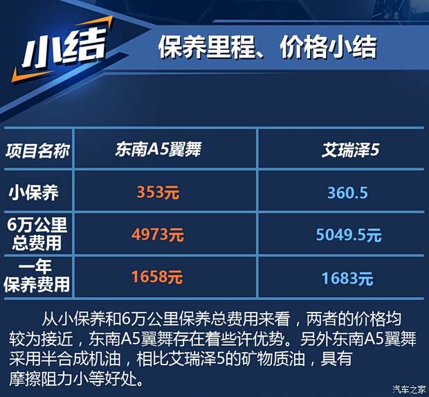 東南汽車 東南A5翼舞 2019款 1.5L 手動豪華版
