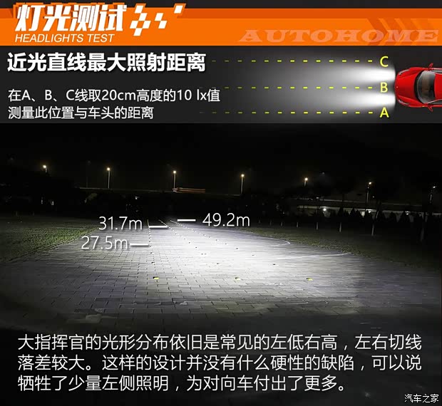 廣汽菲克Jeep 大指揮官 2018款 2.0T 四驅(qū)智享版