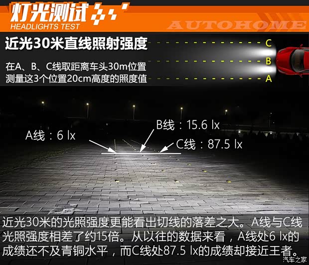 廣汽菲克Jeep 大指揮官 2018款 2.0T 四驅(qū)智享版