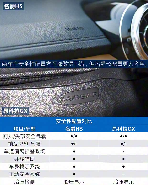 上汽集团 名爵HS 2019款 30T 自动四驱Trophy超燃版 国VI 上汽集团 名爵HS 2019款 30T 自动四驱Trophy超燃版 国VI