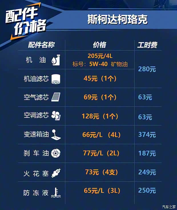 上汽斯柯達 柯珞克 2018款 TSI280 旗艦版