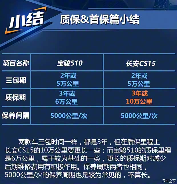 上汽通用五菱 寶駿510 2017款 1.5L 手動豪華型
