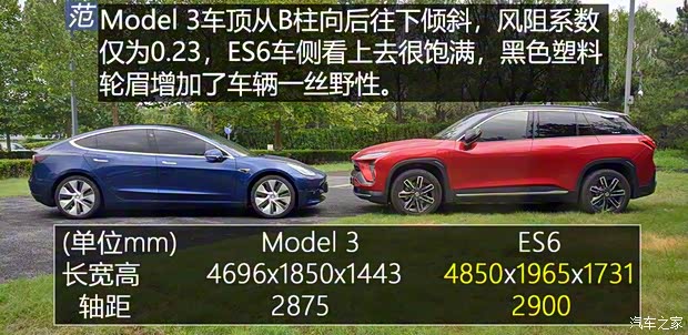 蔚來 蔚來ES6 2019款 430KM 首發(fā)紀(jì)念版