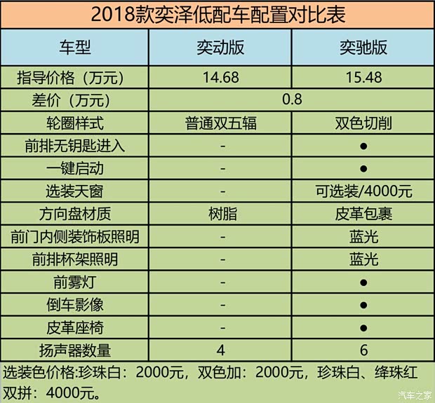 一汽丰田 奕泽IZOA 2018款 2.0L 奕动版 国VI 一汽丰田 奕泽IZOA 2018款 2.0L 奕动版 国VI