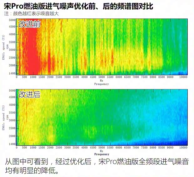 比亚迪 宋Pro 2019款 1.5T 自动豪华型 比亚迪 宋Pro 2019款 1.5T 自动豪华型