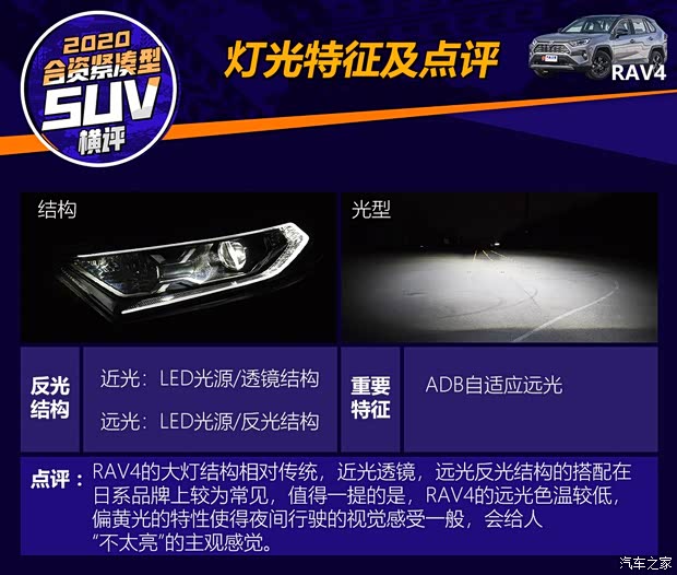 一汽豐田 RAV4榮放 2020款 雙擎 2.5L CVT四驅(qū)旗艦版 一汽豐田 RAV4榮放 2020款 雙擎 2.5L CVT四驅(qū)旗艦版