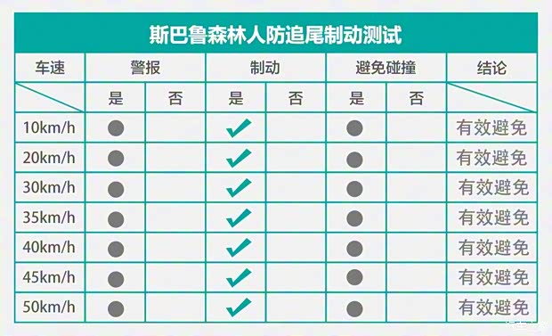 斯巴鲁 森林人 2019款 2.0i 智擎旗舰版EyeSight 斯巴鲁 森林人 2019款 2.0i 智擎旗舰版EyeSight