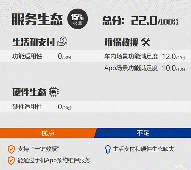 长安汽车 长安CS95 2019款 2.0T 四驱尊贵型 长安汽车 长安CS95 2019款 2.0T 四驱尊贵型