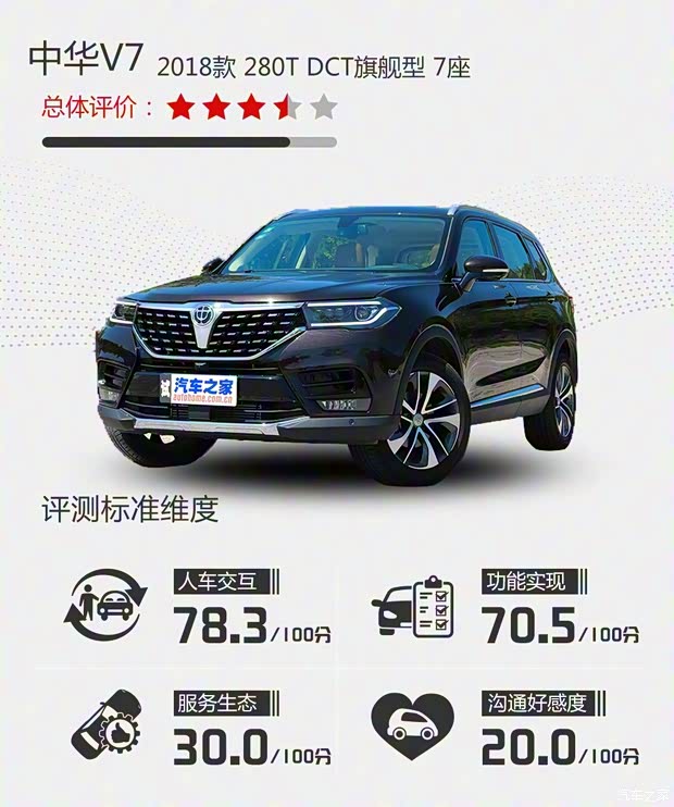 华晨中华 中华V7 2018款 280T DCT旗舰型 7座 华晨中华 中华V7 2018款 280T DCT旗舰型 7座
