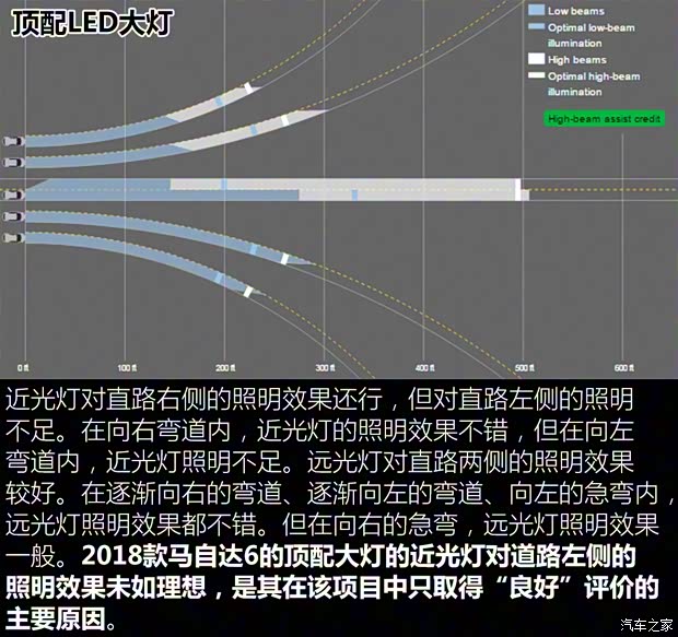 马自达(进口) 马自达6(进口) 2018款 基本型