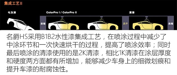 上汽集團(tuán) 名爵HS 2018款 30T 自動(dòng)四驅(qū)Trophy荷爾蒙超燃版 上汽集團(tuán) 名爵HS 2018款 30T 自動(dòng)四驅(qū)Trophy荷爾蒙超燃版