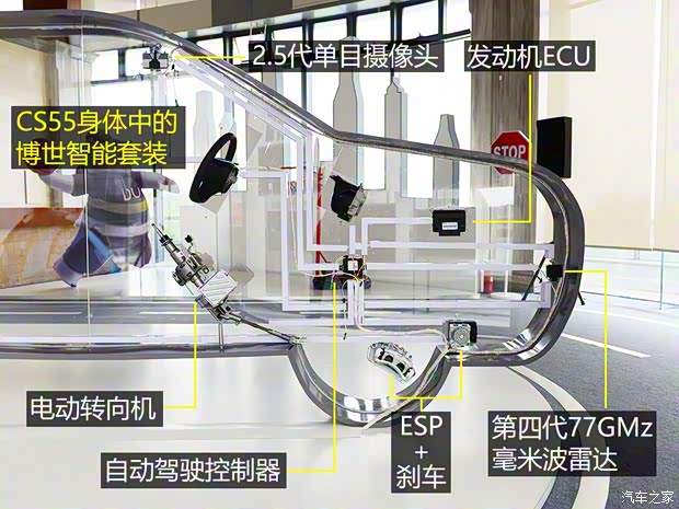 長安汽車 長安CS55 2018款 1.5T 自動炫智型