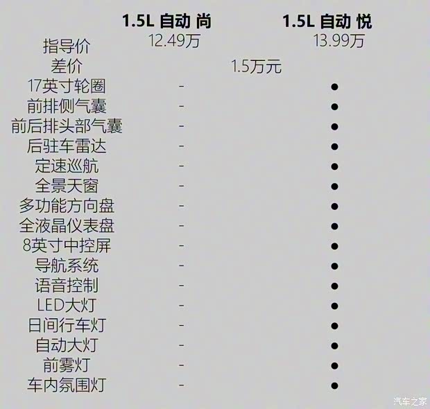 一汽-大众 探影 2020款 1.5L 自动 尚 一汽-大众 探影 2020款 1.5L 自动 尚