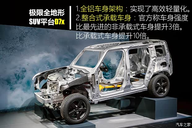 路虎(进口) 卫士 2020款 110 首发限量版