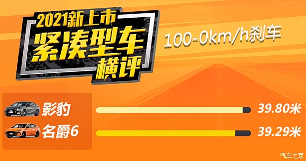 广汽乘用车 影豹 2021款 270T 影豹J15版