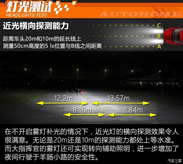 廣汽菲克Jeep 大指揮官 2018款 2.0T 四驅(qū)智享版