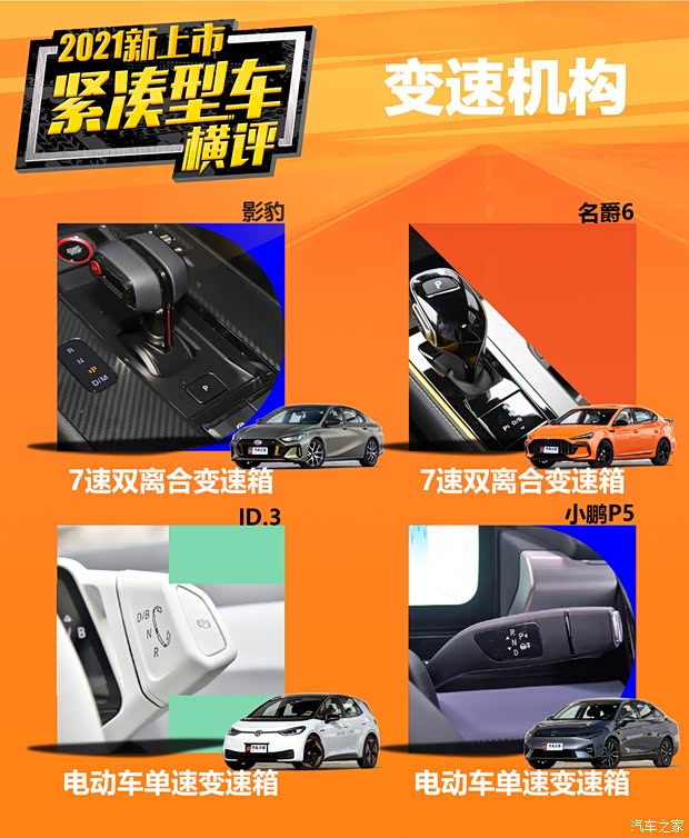 上汽大众 大众ID.3 2021款 1st Edition ID.初见版