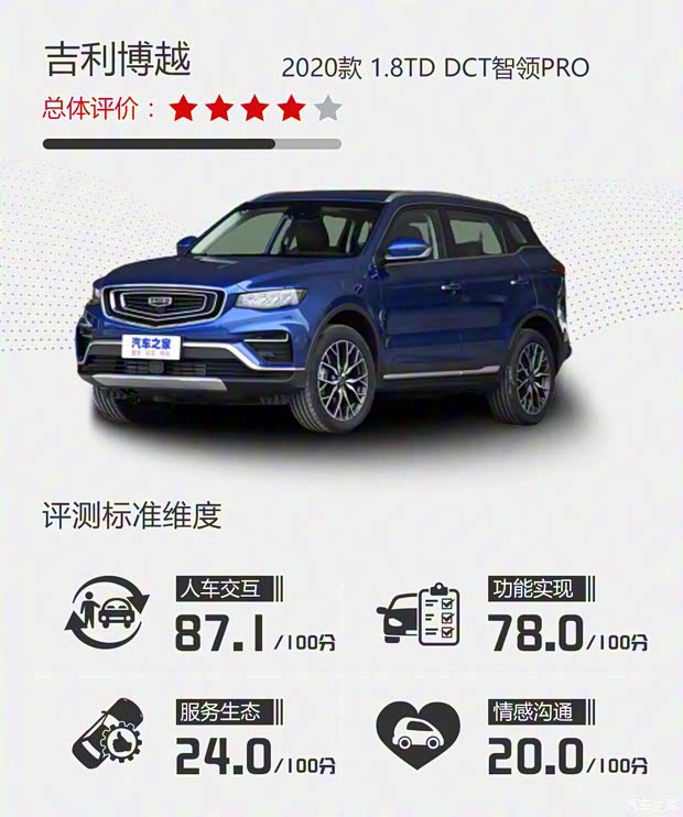 吉利汽車 博越 2020款 1.8TD DCT智領PRO