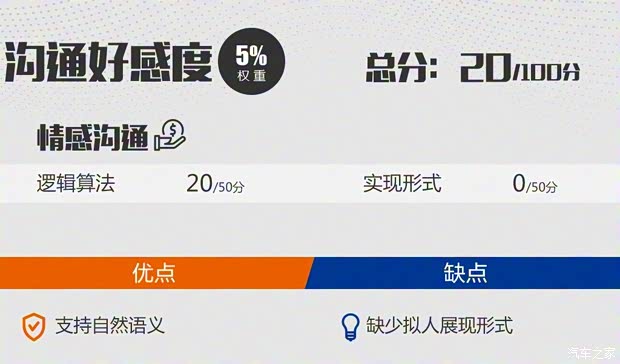 华晨中华 中华V7 2018款 280T DCT旗舰型 7座 华晨中华 中华V7 2018款 280T DCT旗舰型 7座