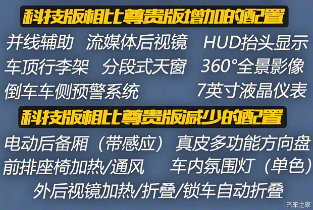 廣汽豐田 威蘭達 2020款 雙擎 2.5L CVT四驅豪華版 廣汽豐田 威蘭達 2020款 雙擎 2.5L CVT四驅豪華版