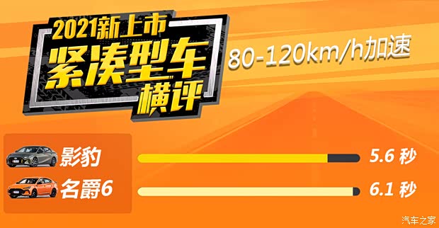 广汽乘用车 影豹 2021款 270T 影豹J15版