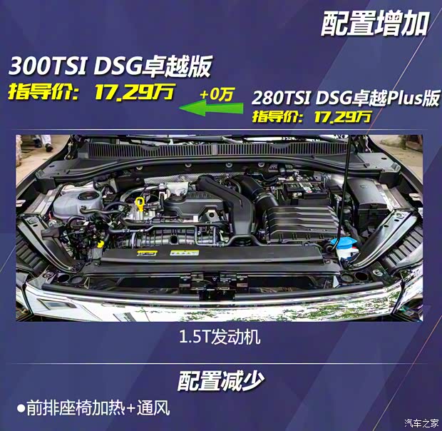 一汽-大眾 速騰 2023款 300TSI DSG卓越版