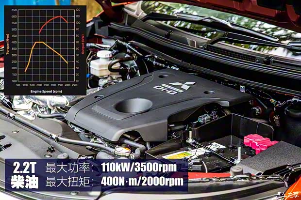 三菱(进口) 三菱L200 2019款 基本型 三菱(进口) 三菱L200 2019款 基本型