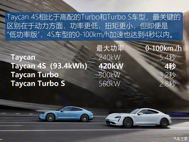 保时捷 Taycan 2019款 Taycan 4S 保时捷 Taycan 2019款 Taycan 4S