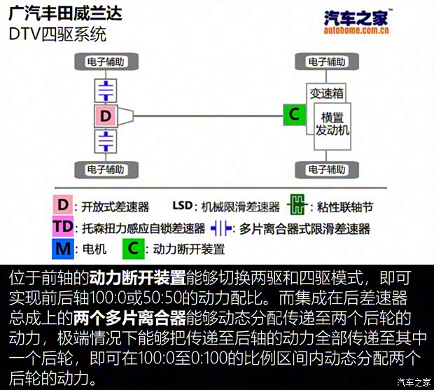 广汽丰田 威兰达 2020款 双擎 2.5L CVT四驱豪华版 广汽丰田 威兰达 2020款 双擎 2.5L CVT四驱豪华版