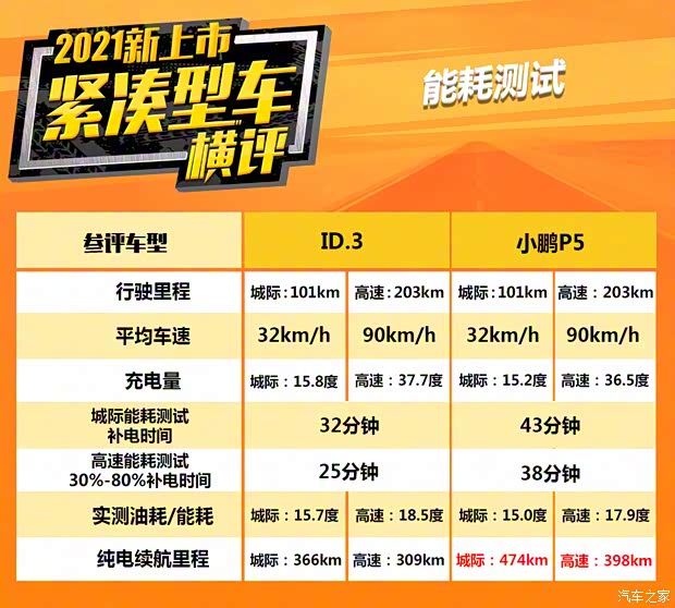 上汽大众 大众ID.3 2021款 1st Edition ID.初见版